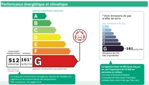 モルジヌにあるLes Gravillonsの中国の性能温度表図