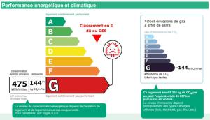 a diagram of the effectiveness of achrominance architecture of climate at PLACE EGLISE 2 in Morzine