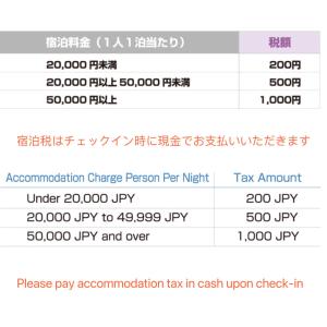京都桃夭庵 touyouan momo house kujo 一棟貸切的相册照片