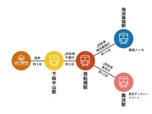 een stroomschema van verschillende stadia van een diagram bij We Home-Hostel & Kitchen- - Vacation STAY 16690v in Ichikawa