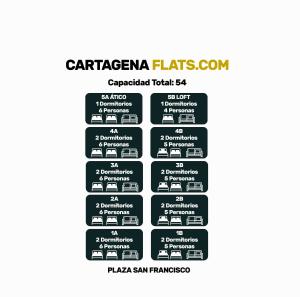 un diagrama de bloque de las Carreras Planas en CARTAGENAFLATS, Apartamentos San Francisco, en Cartagena