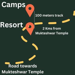 a diagram of the food chain of campfires at Blue Lotus by M - Resort and Camps in Mukteswar
