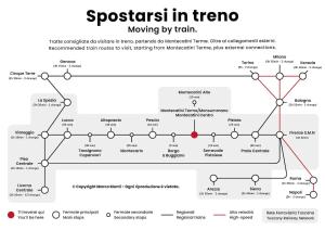 a diagram of a process in theory moving by train at The Perfect Base to Explore Tuscany - Between Pisa, Lucca, and Florence! - Netflix & YouTube Premium Included in Montecatini Terme