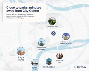 a map of parks and minutes away from city center at TurnKey I Letná Park Apartments in Prague