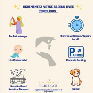 a set of infographics of the various types of emergency services at ''Croisette'' Appartement rez de jardin accès direct plage ! in Sète