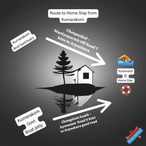 Půdorys ubytování Kuttickattil Pool Home Stay Kumarakom