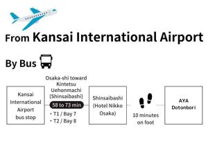 大阪市にある【道頓堀・心斎橋8分、京都奈良の周遊も便利】駅まで30秒｜買物グルメ｜35㎡｜長期｜グループ｜家族のギャラリーの写真