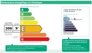 モルジヌにあるPICARON A8の気候変動の性能構造図