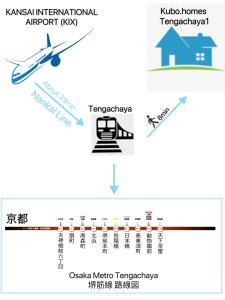 התרשים של Guest House Kubo Homes Tengachaya 1