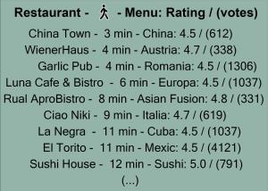 ブカレストにあるUni88 Apart Hotelの本文中に記載されている都市名のリスト +263枚の写真