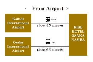 un conjunto de cuatro etiquetas con el texto del aeropuerto y se levantan unos minutos en The Rise Osaka Namba en Osaka