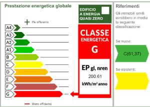 ein Diagramm der Zahl der chinesischen Notstromgeneratoren in der Unterkunft Residence Verdecasa in Lignano Sabbiadoro