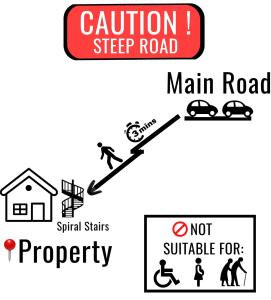 a set of signs for a certain road and main road not suitable for property at Simple Room in a Transient House in Baguio