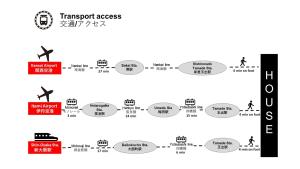 un diagrama de las fases de un proceso de transporte en OPEN SALE-Full renovation-stations 4 min-USJ& Namba nearby en Osaka
