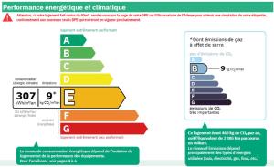 un schéma des caractéristiques de performance du chlore à différentes concentrations dans l'établissement LODGE 8, à Morzine