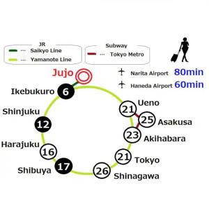 un mapa de la línea del metro con las ciudades en Best location !private room in Jujo shopping street for max 6 people, en Tokio