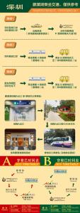 un poster di un autobus con diverse caratteristiche di Mission Hills Hotel Resorts Shenzhen a Bao'an