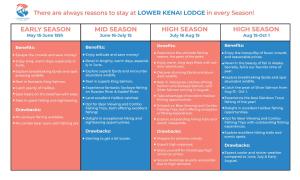 a color chart of the different colors in the sky at lower kwan kwan at Red Salmon Retreat, Cabin 8 at Lower Kenai Lodge in Kenai