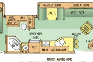 Imagen de la galería de Crystal Camper 2 Bedroom Large RV w/Wooded Trail, en Benzonia 2 fotos más
