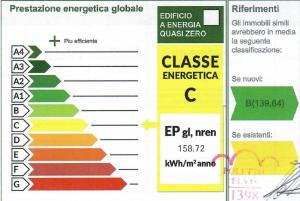 リニャーノ・サッビアドーロにあるAppartamenti Zatteraの緑色・オレンジ色の線分図