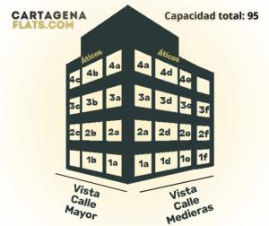 una ilustración de un cuadro periódico de elementos en CARTAGENAFLATS, Apartamentos Calle Mayor, CITY CENTER, en Cartagena