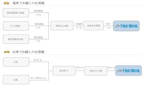 zrzut ekranu diagramu pierwszej faktury w obiekcie Kansai Airport First Hotel w mieście Izumisano