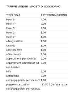 Captura de pantalla de un teléfono móvil con una lista de números en A UN PASSO DAL MARE, en Riva Trigoso