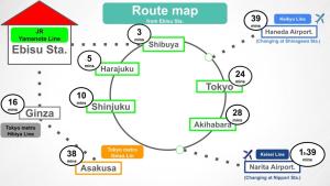 a flow diagram of a rouble map at 1stop to Shibuya station Japanese traditional house in Tokyo