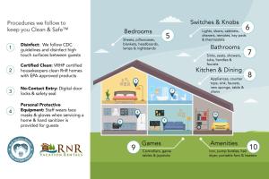 een diagram van een huis met de voordelen van technologie bij Lakeland Village 481 - Family Footprints by the Lake-Sleeps 10 in South Lake Tahoe