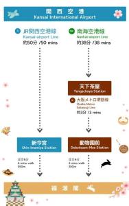 Kép *Fortune House*動物園前站只要步行2分鐘 日式一户建 可6人入住 szállásáról Oszakában a galériában