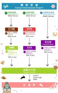 Фотография из галереи 谷逸軒*大阪中央区 *谷町六丁目 徒歩5分 *一軒家 в Осаке