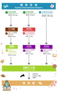 Fotografia z galérie ubytovania 中央区* 谷町六丁目駅*徒歩3分*一軒家＊福源阁 v destinácii Osaka