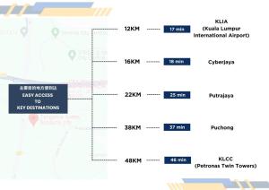 雪邦Tangerine Suite to KLIA within 12Min的相册照片