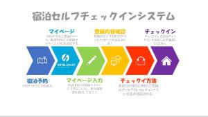 おやど紀伊国屋銀屋町弐館的证书、奖牌、标识或其他文件