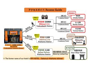 a diagram of the process guide for a product market of our indian indian at APA Hotel Yodoyabashi Kitahama Ekimae in Osaka