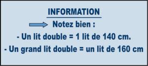 a line graph with the number of units innotation at Hotel de France Citotel in Rochefort