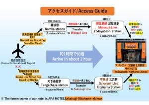 a diagram of the future nature of our vehicle is pta at APA Hotel Yodoyabashi Kitahama Ekimae in Osaka