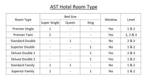 Grunnteikning AST Hotel