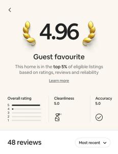 a screenshot of the guest favorites page of a guest favorites website at Church Street Shop Top in Bellingen