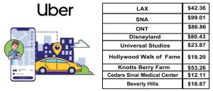 Gallery image of Modern Comfort in LA Free Parking&10 Min To Cedars in Los Angeles