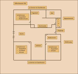 a block diagram of a system at Ulfershausen in Wangerland