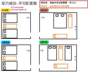 Majutuskoha 星月織旅-屏東潮州包棟民宿 korruse plaan