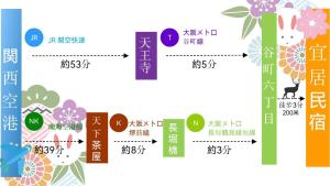 Majutuskoha 二室一厅-大阪中心-心斋桥-难波-梅田-USJ-日本桥-大阪城公园-京都神户奈良-地铁站200m korruse plaan
