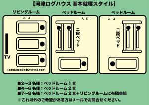 河津町Kawazu Log House的一套日本标志
