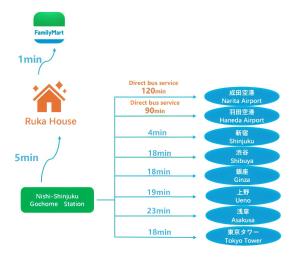 un diagrama del número de casas en una casa en High-end Tokyo shinjuku Central Park Flat 5, en Tokio