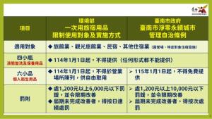 台南愛藝宿Art Space 台南民宿編號287 包棟民宿 寵物友善 近台南車站的相册照片