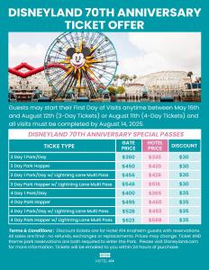 a flyer for the disneyland anniversary ticket offer at Hotel 414 Anaheim in Anaheim