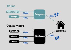 JAVA HOUSE Nagaiー11min Nambaー2min Airport line Station في أوساكا: رسم تخطيطي لجهاز