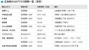 广岛広島駅北口 古民家 Koisi 一軒家貸切り 自転車4台レンタル無料的相册照片