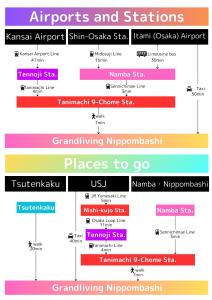 a diagram of different types at 一棟貸切 Kuromon 3BedsRoom Doutonbori in Osaka +30 photos